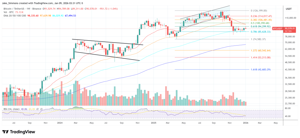 Cathie Wood: Trump May Buy Bitcoin For US Reserve Ahead Of Midterms