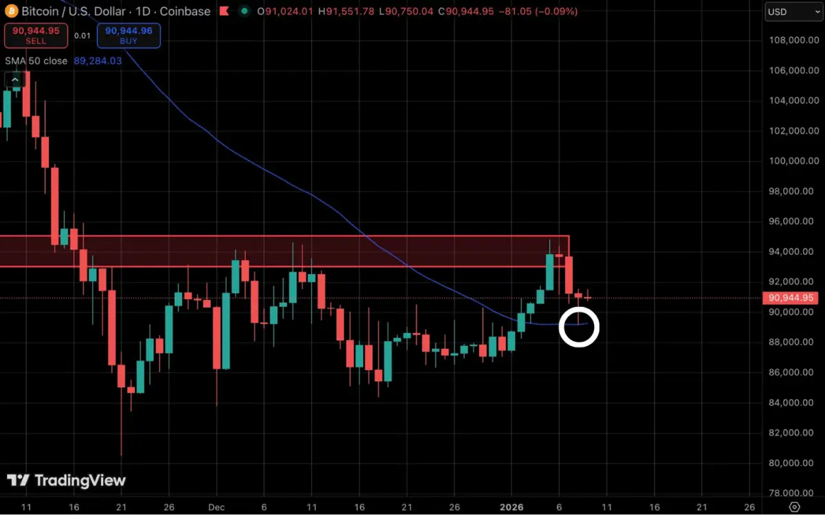 Risk Appetite Returns or Not? What Week One of 2026 Tells Us About Crypto Sentiment