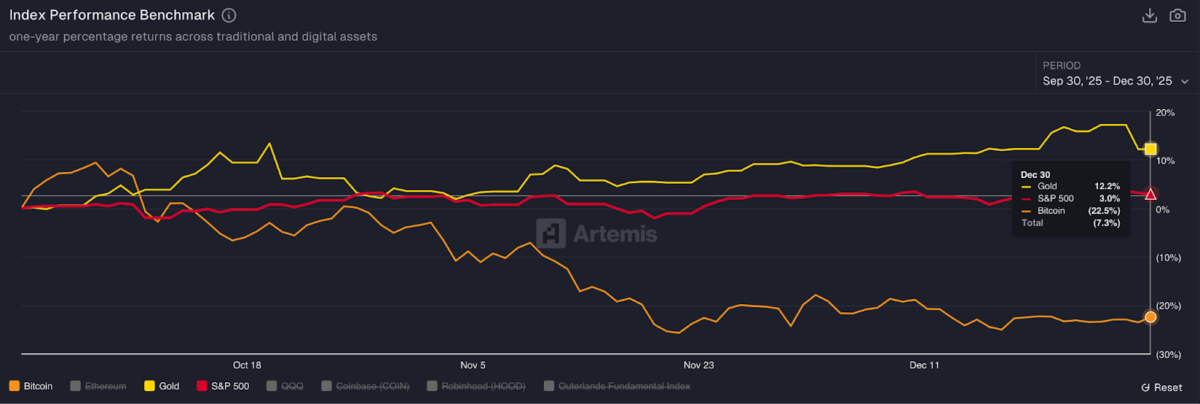 Risk Appetite Returns or Not? What Week One of 2026 Tells Us About Crypto Sentiment