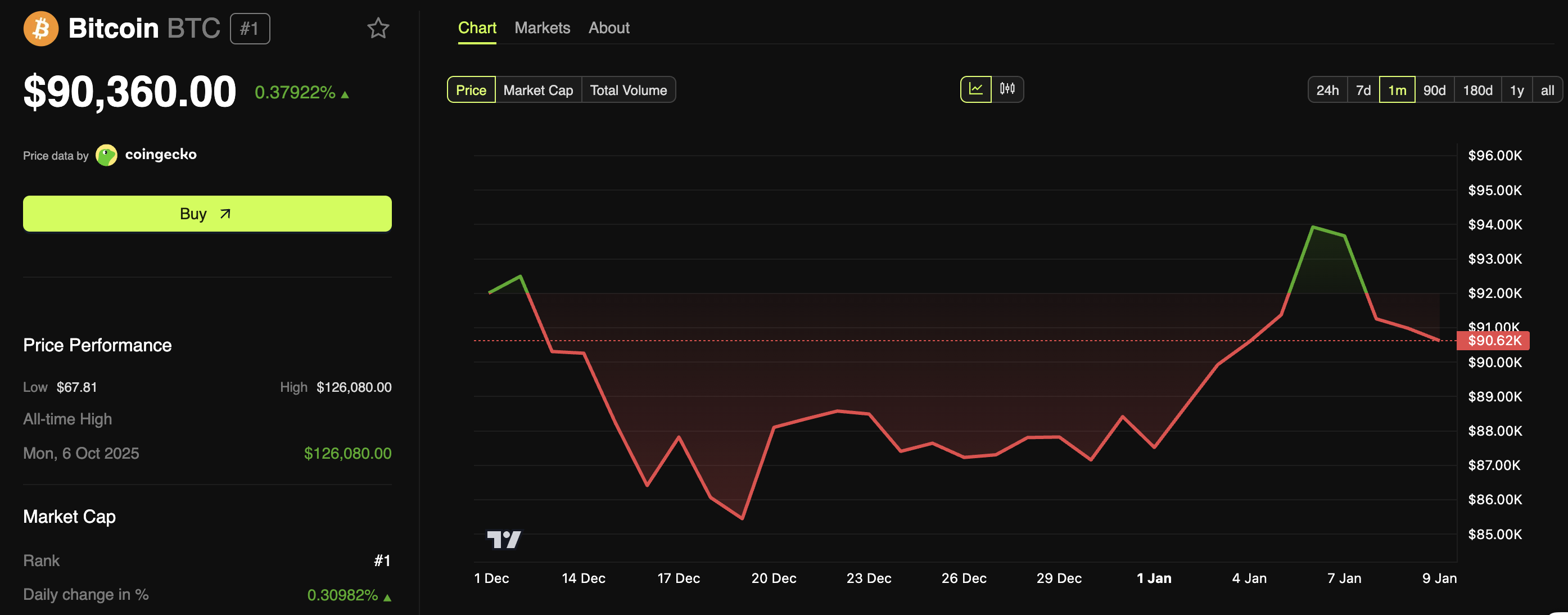 Bitcoin ETFs Erase Nearly All Early-2026 Inflows as Risk Appetite Cools