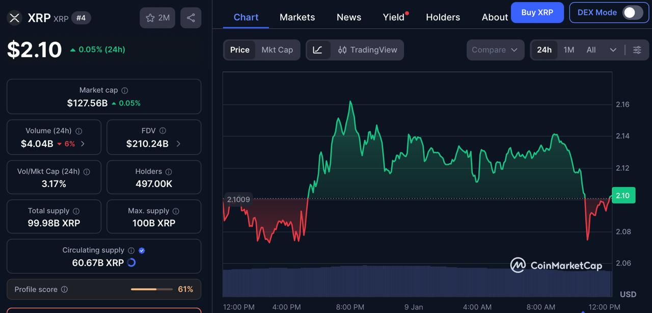Top Crypto to Invest in 2026 Using XRP’s Lesson: Can DOGEBALL Deliver Similar Early Upside