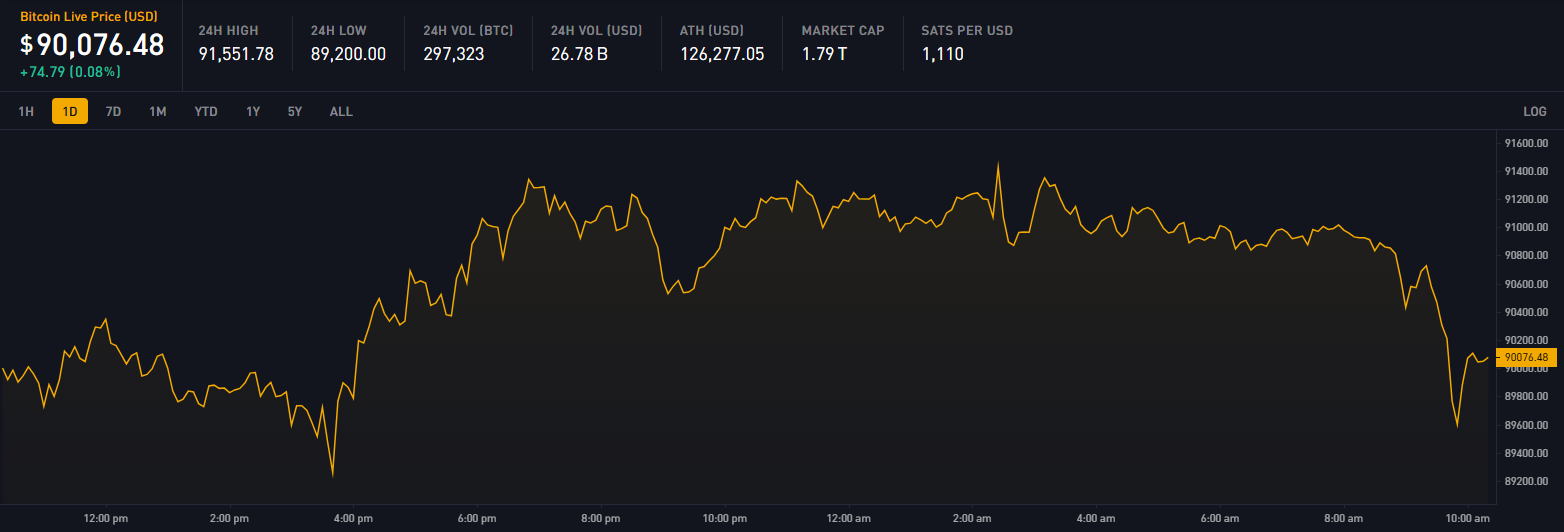 XRP Price Prediction: ETF Flows, Supply Squeeze Fuel Outlook in Early 2026 XRP Price Prediction: ETF Flows, Supply Squeeze Fuel Outlook in Early 2026