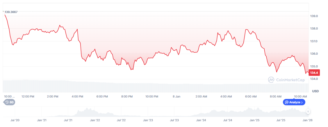 Best Crypto to Buy Now? Morgan Stanley’s ETF Move Highlights Solana, Bitcoin, and Ethereum
