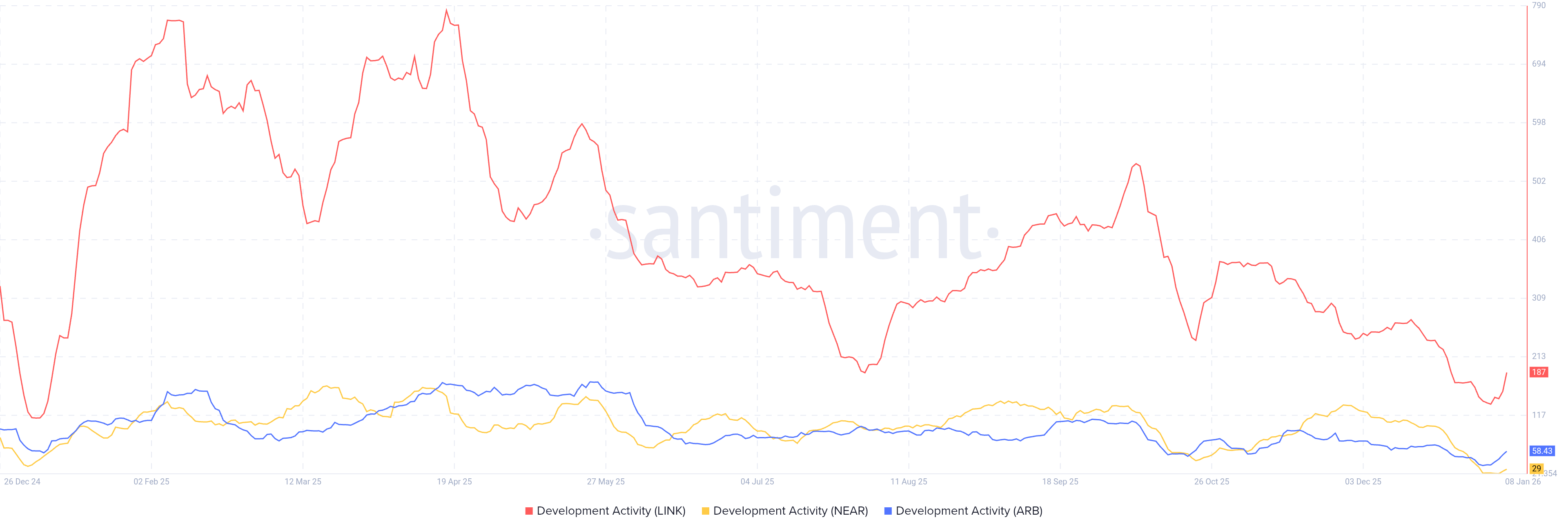 Michaël van de Poppe’s Altcoin Season Plan Revealed: Why 2026 Could Be Rewarding