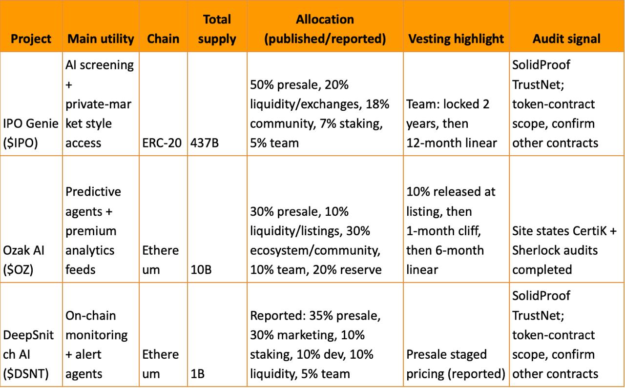 Top AI Tokens to Watch in 2026: IPO Genie ($IPO) vs Ozak AI ($OZ) vs DeepSnitch AI ($DSNT) Top AI Tokens to Watch in 2026: IPO Genie ($IPO) vs Ozak AI ($OZ) vs DeepSnitch AI ($DSNT)