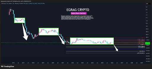 Ethereum’s Long Accumulation Nears Completion While ETH/BTC Holds The Line Ethereum’s Long Accumulation Nears Completion While ETH/BTC Holds The Line
