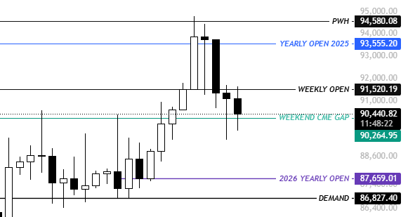 Bitcoin Maintains Mid-k Levels: Possible Price Targets — Analyst