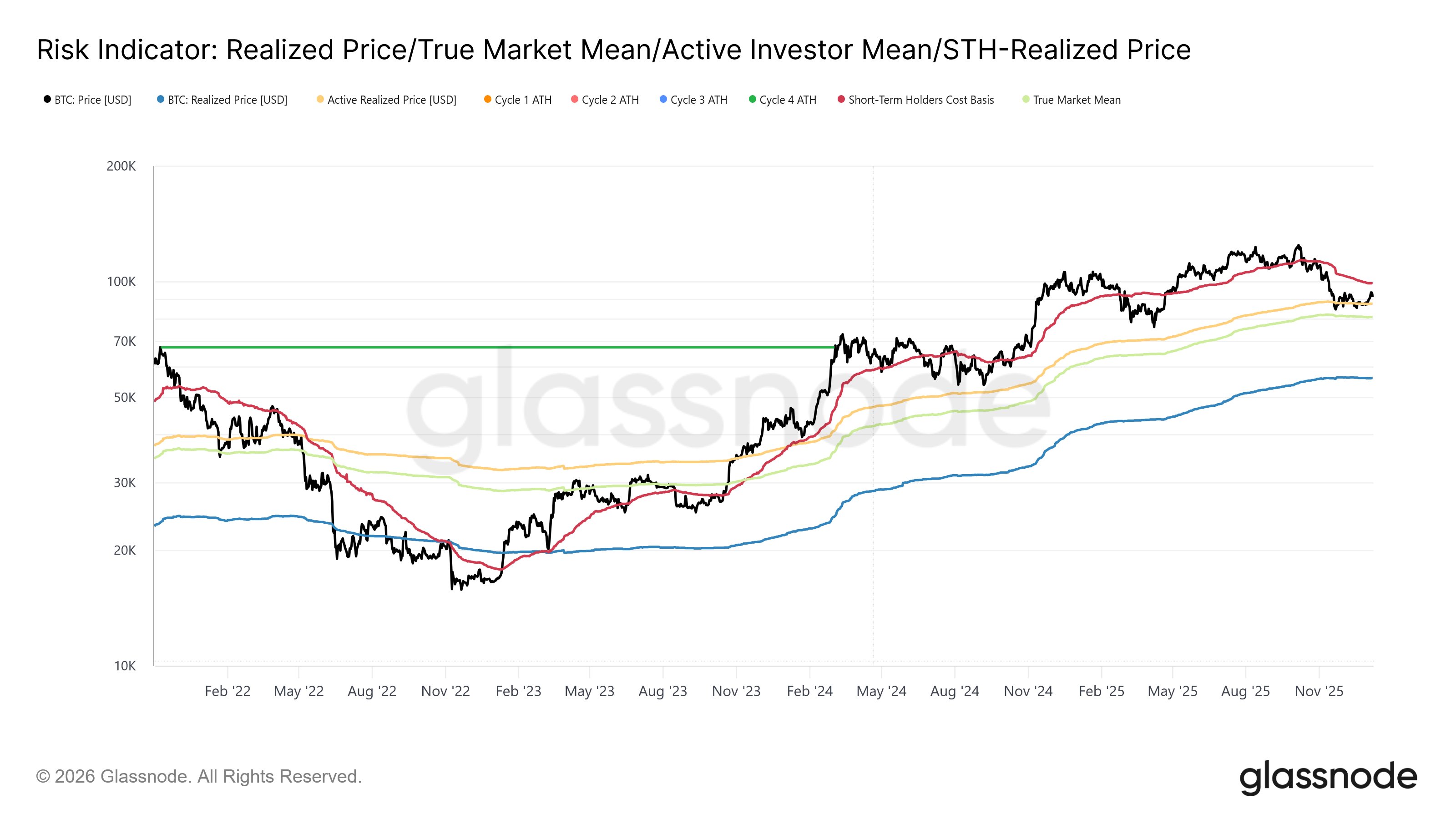 Bitcoin Risks Drop To ,000 If Pennant Support Breaks, Analyst Warns Bitcoin Risks Drop To ,000 If Pennant Support Breaks, Analyst Warns