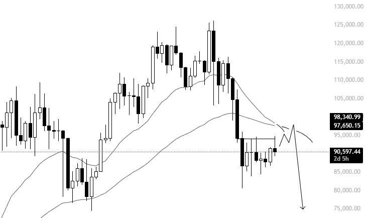 Bitcoin Maintains Mid-k Levels: Possible Price Targets — Analyst