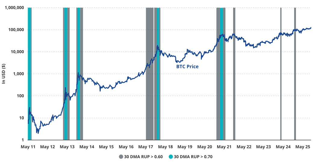 VanEck lays out case for .9 million per Bitcoin by 2050