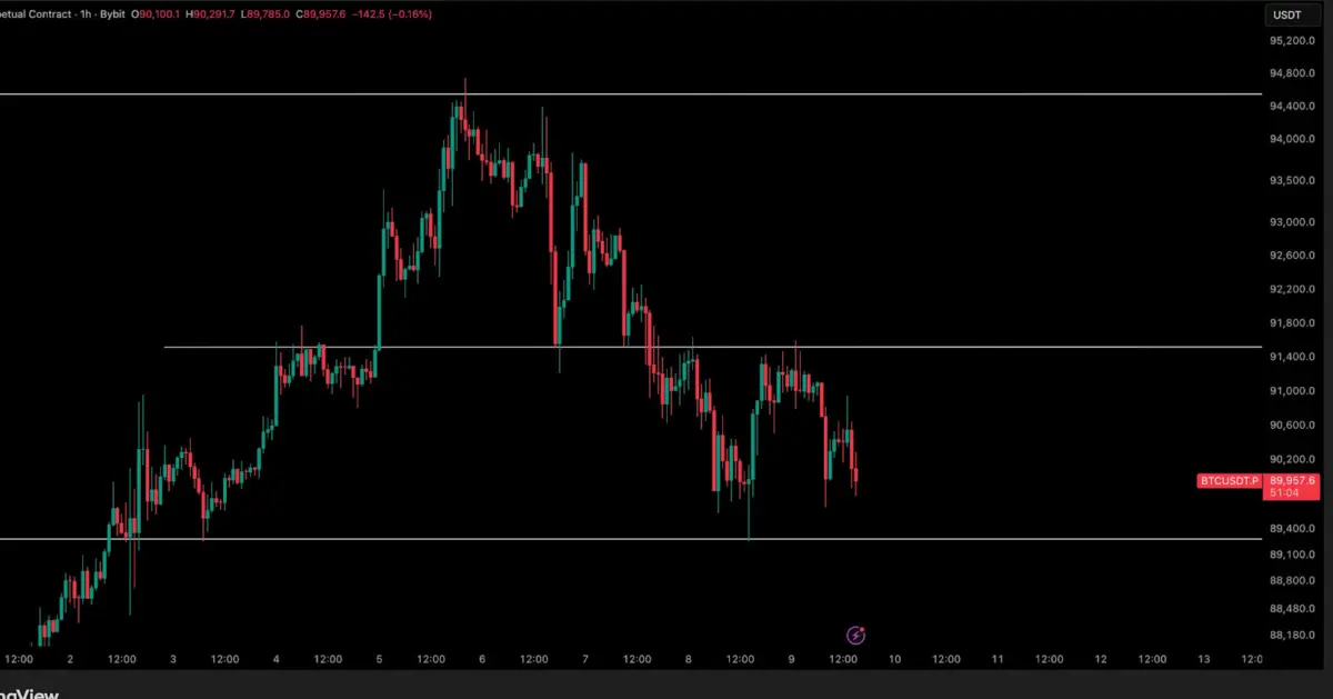 Investors are Still Bullish on Bitcoin Price Predictions But Early 2026 Rotation Favours a 28M Upstart
