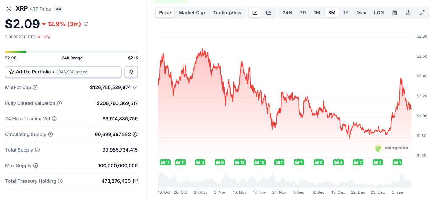Ripple’s UK License Quietly Changed XRP’s Positioning