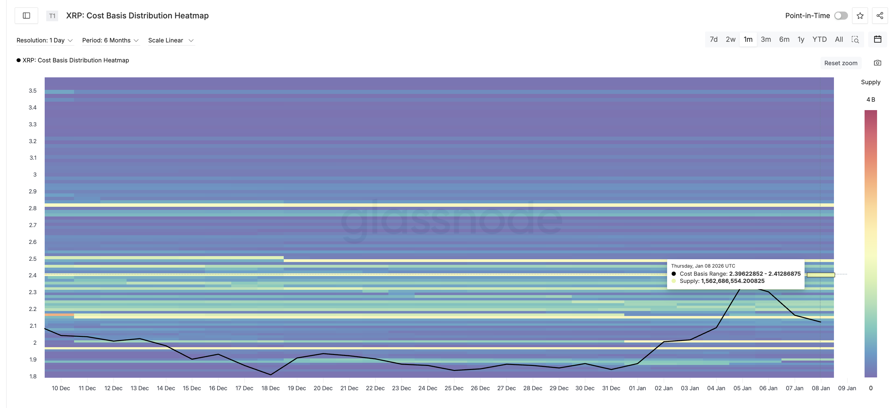 XRP Dips 14% As First Sell Wave of 2026 Hits — Yet The Trends Holds XRP Dips 14% As First Sell Wave of 2026 Hits — Yet The Trends Holds
