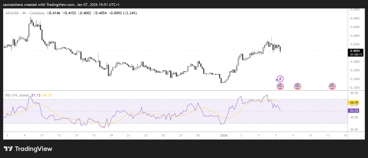 Cardano (ADA) Insiders Are Quietly Buying This <img.04 Token Dubbed The Next Crypto to Explode