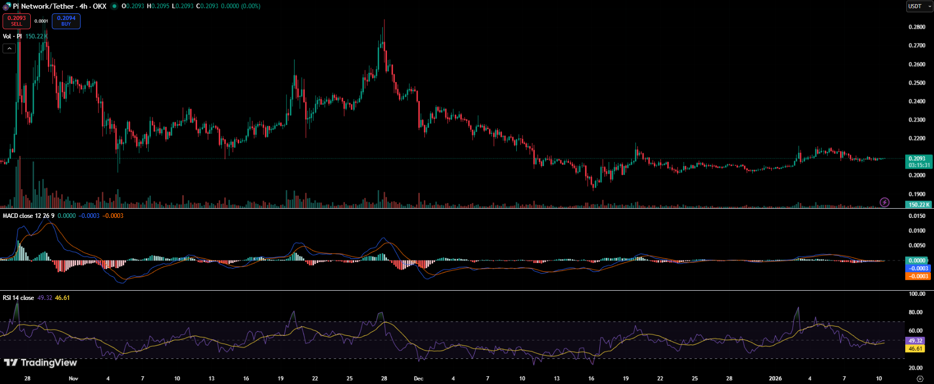 Pi Network News: Major New Payment Upgrade Goes Live