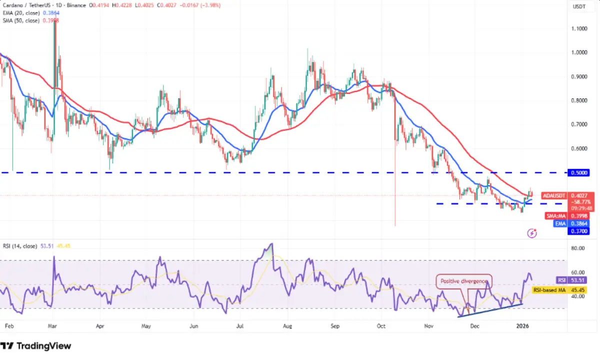 Missed Cardano (ADA)? This <img.04 DeFi Crypto Could Deliver Big Gains in 2026 Missed Cardano (ADA)? This <img.04 DeFi Crypto Could Deliver Big Gains in 2026