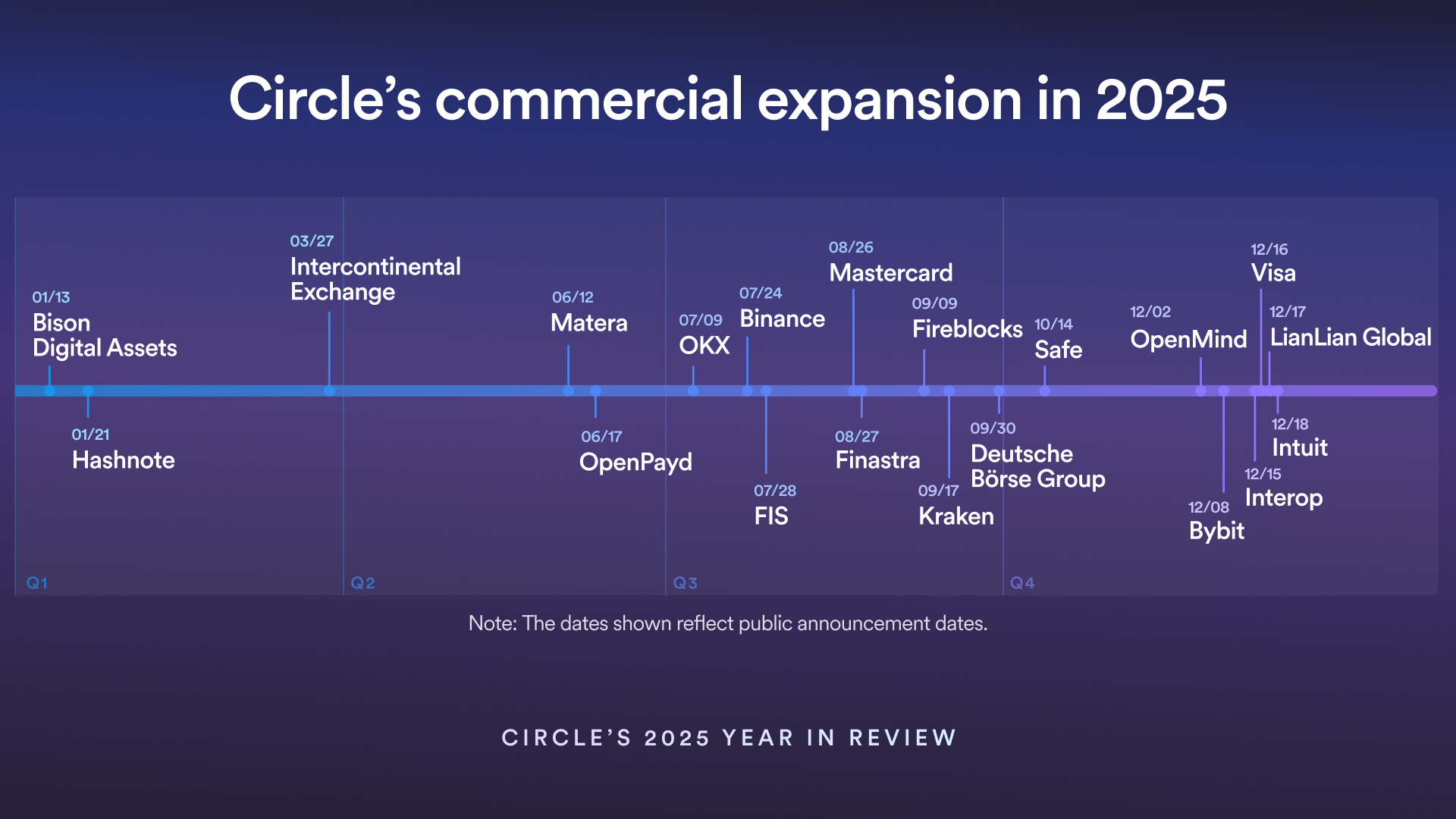 2025 Was the Turning Point for Stablecoins, Crypto Giant Circle Says 2025 Was the Turning Point for Stablecoins, Crypto Giant Circle Says