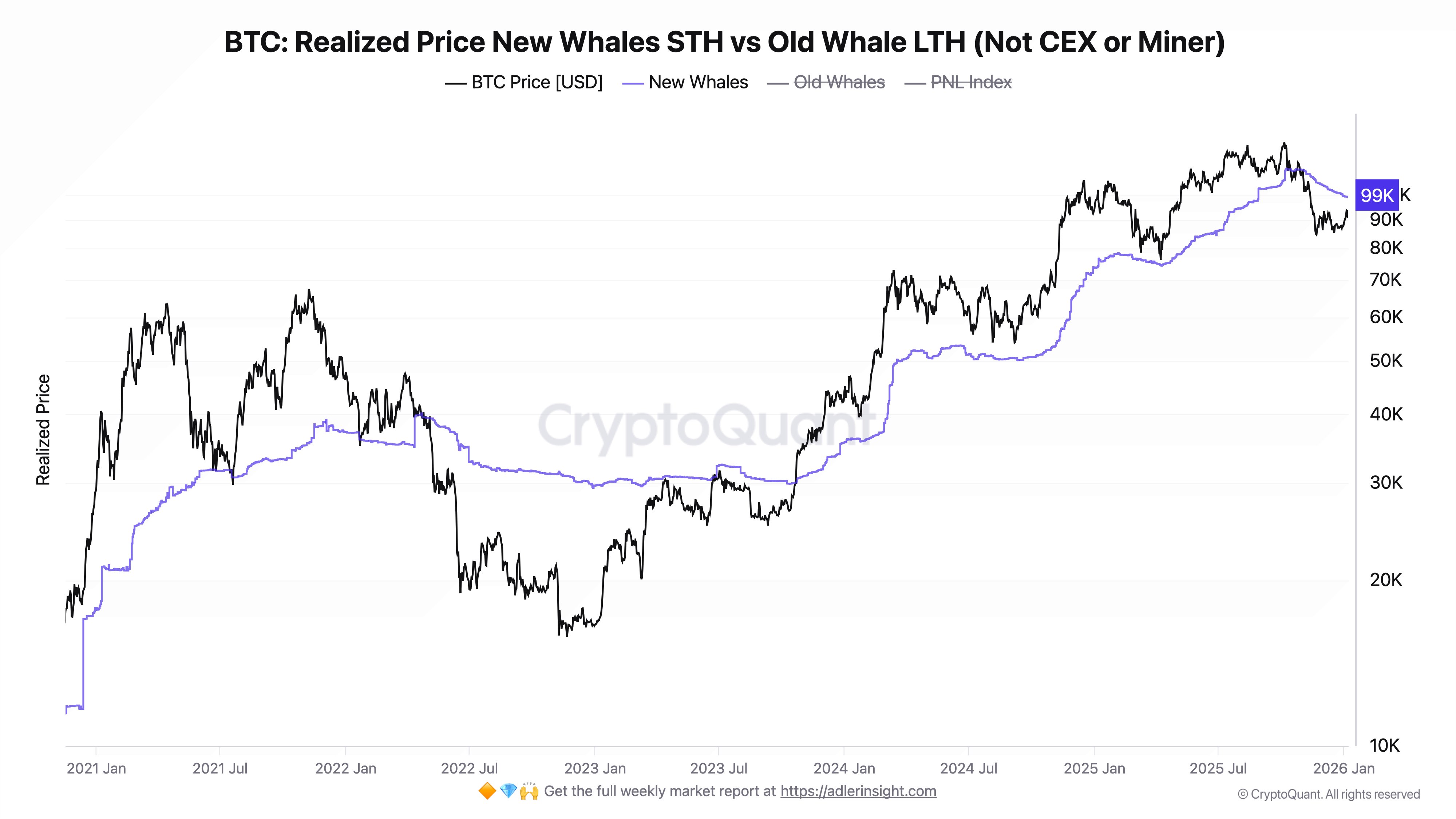 Attention, Bitcoin Bulls: Here’s Why K Might Be The Next Crucial Level To Watch