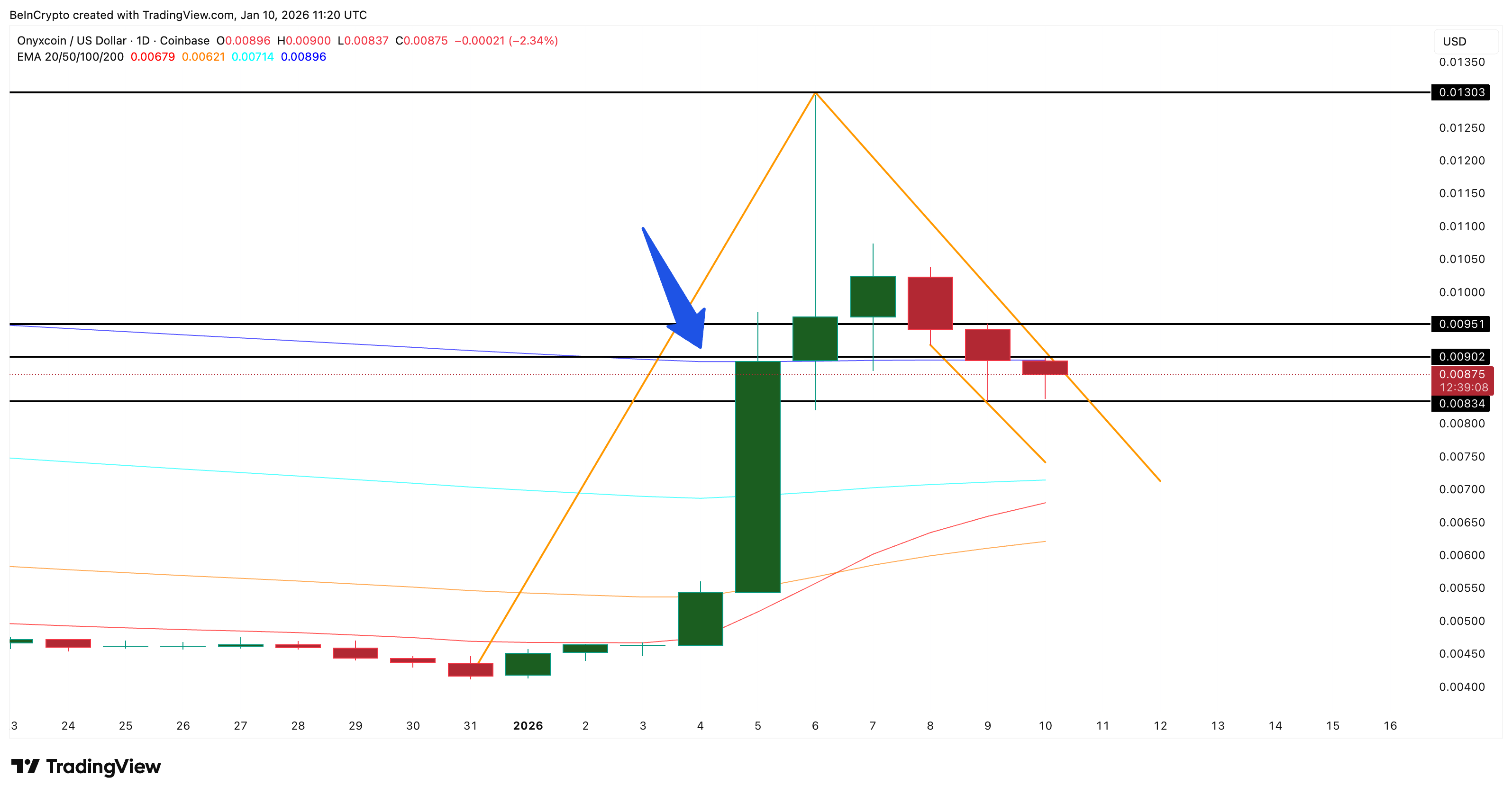 Onyxcoin Price Prediction: 290 Million Whale Buying Gives Critical Hint 