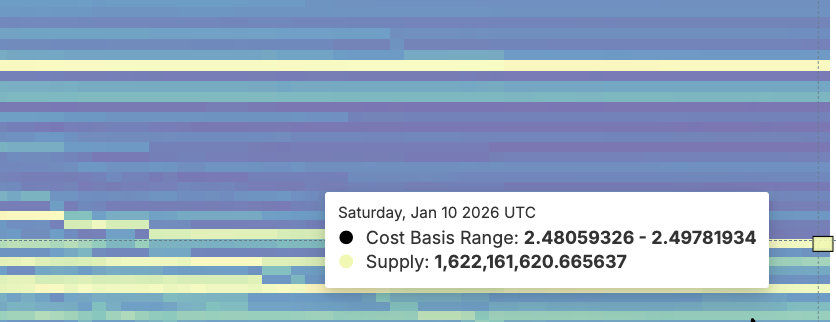XRP ETFs Remain in Green but Inflows Hit a Record Low: How Will Price React?