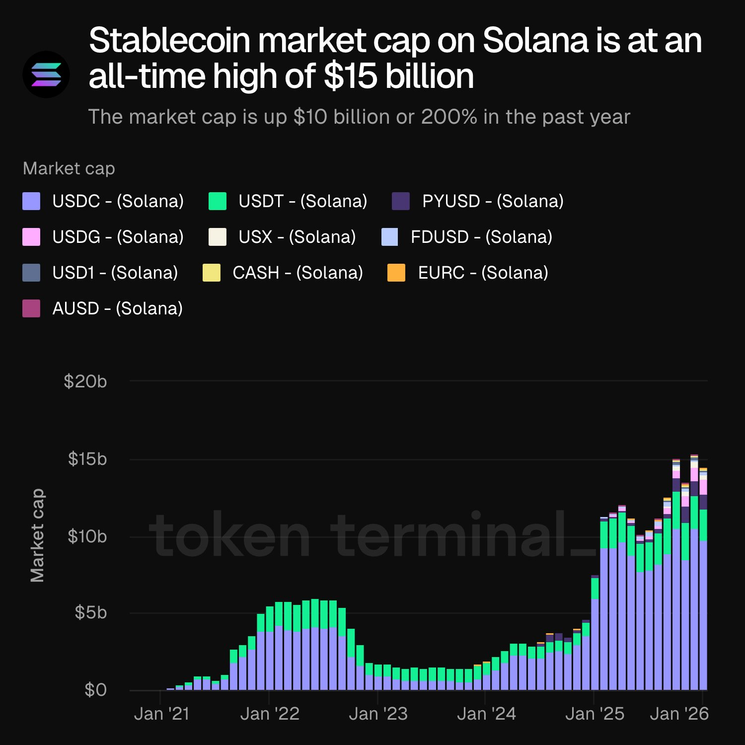 Solana Pushes ‘Urgent’ Fix as Validator Adoption Lags
