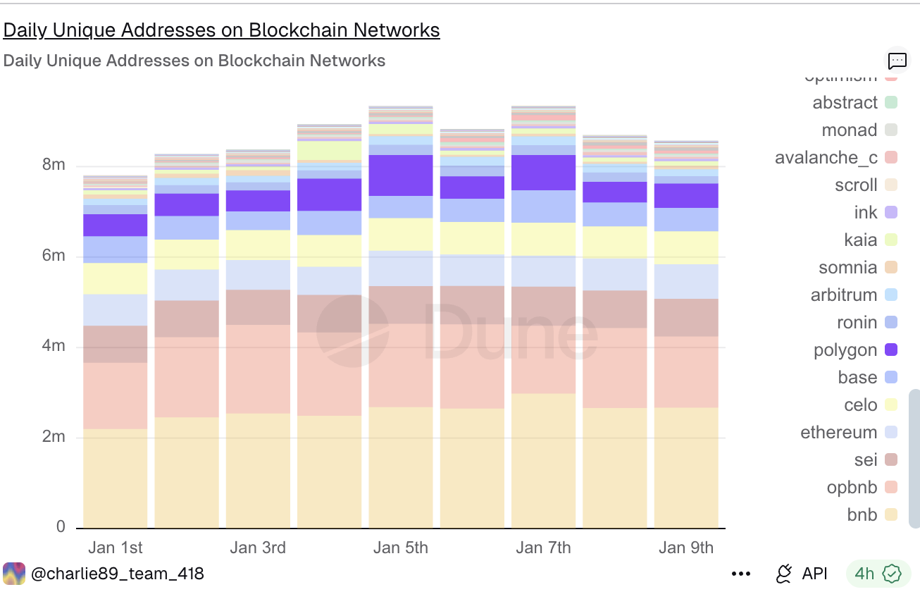 Polygon Price Rallies 50% Amid On-Chain Demand, But Will it Last? Polygon Price Rallies 50% Amid On-Chain Demand, But Will it Last?