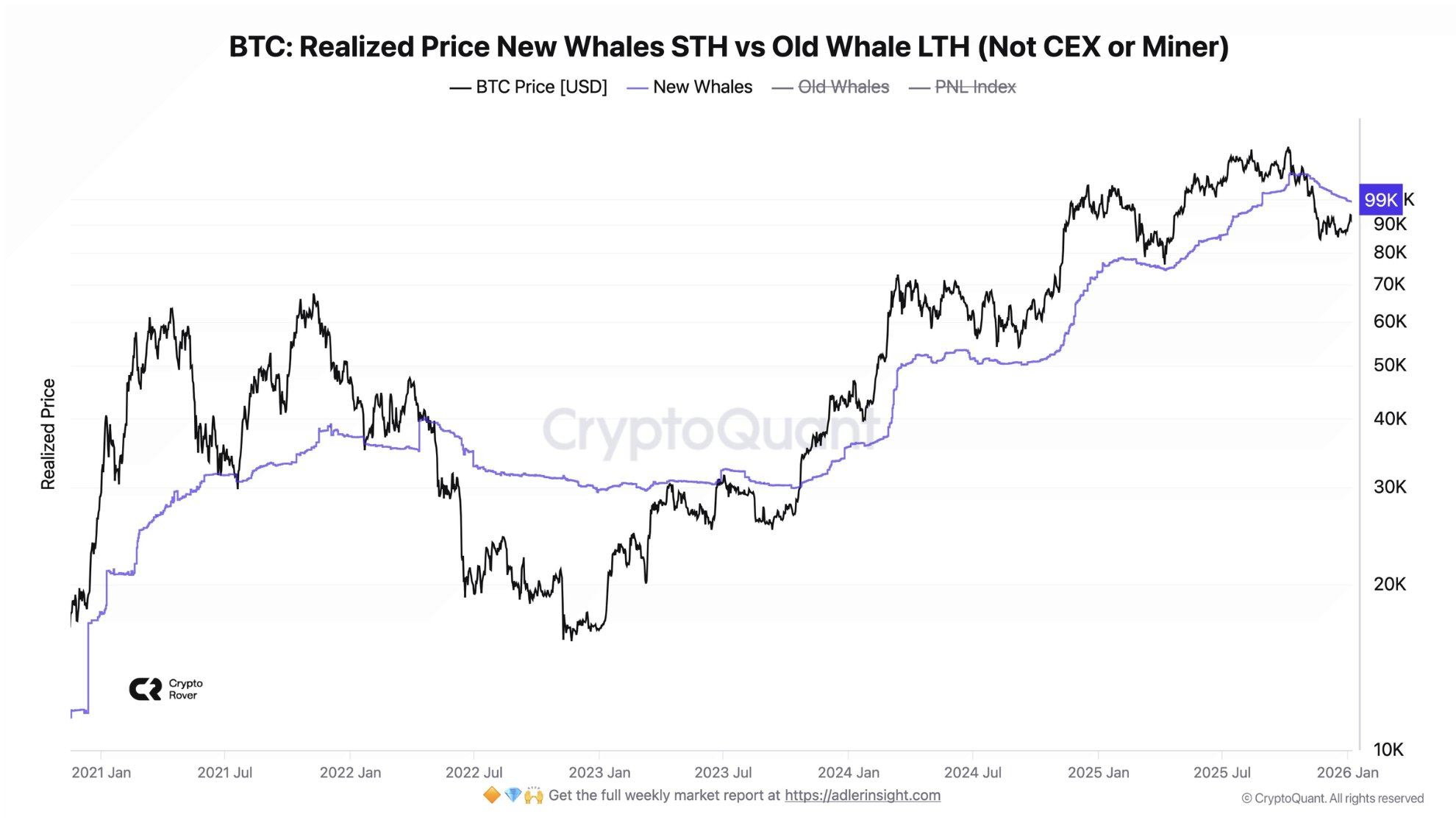 Bitcoin Faces Key Test as Long-Term Holders Turn Sellers Bitcoin Faces Key Test as Long-Term Holders Turn Sellers