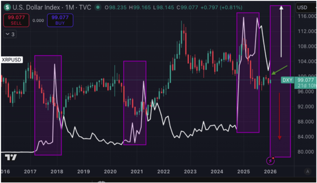 Analyst Outlines The Bull Case For XRP And Why Price Will Hit All-Time High Soon