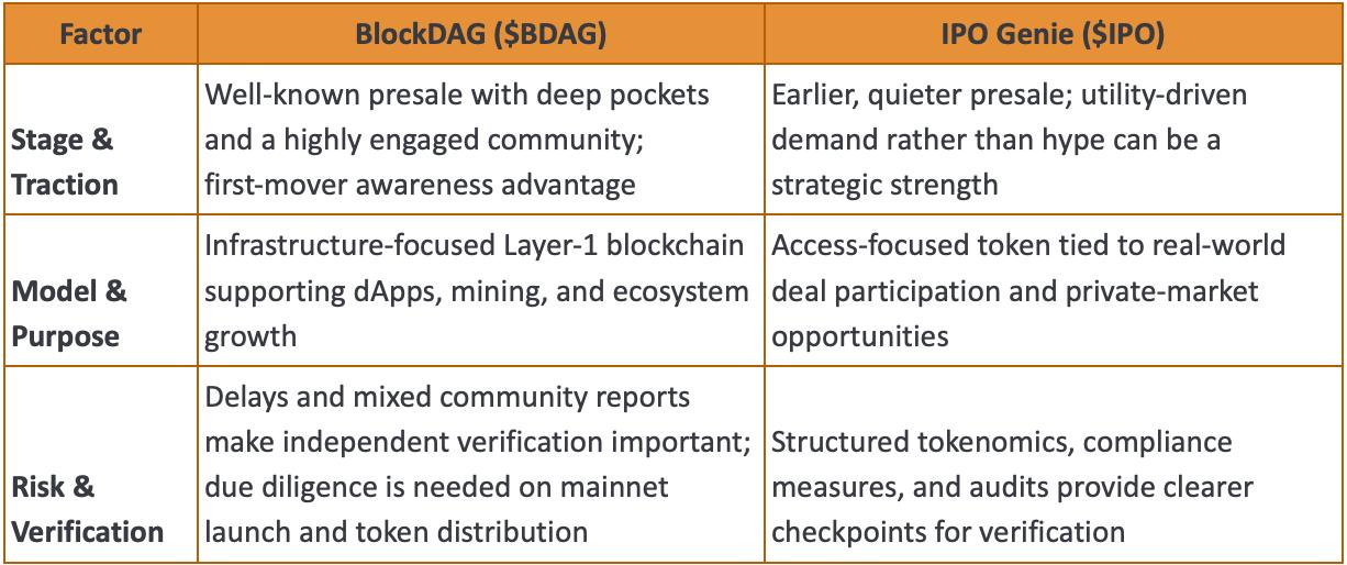 Best Crypto to Buy for 2026: Can IPO Genie ($IPO) Beat BlockDAG’s Early Investors? Best Crypto to Buy for 2026: Can IPO Genie ($IPO) Beat BlockDAG’s Early Investors?