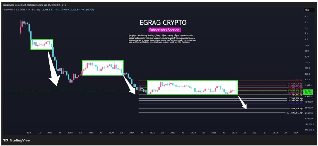 Ethereum’s Inverted Chart May Be Setting Up Its Next Major Move: New ATH Soon? Ethereum’s Inverted Chart May Be Setting Up Its Next Major Move: New ATH Soon?