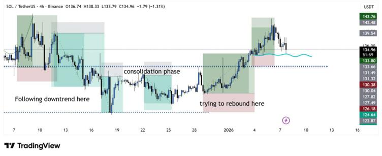 Top Cryptos to Buy: Solana (SOL) Bounces Off Key Support as Mutuum Finance (MUTM) Flashes 7,500% Upside Potential Top Cryptos to Buy: Solana (SOL) Bounces Off Key Support as Mutuum Finance (MUTM) Flashes 7,500% Upside Potential
