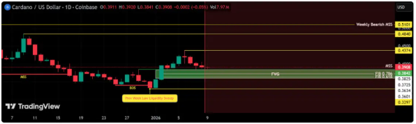 Cardano Price Prediction: Traders Eye Remittix (RTX) In 2026 Amid Cardano (ADA) Price Uncertainty