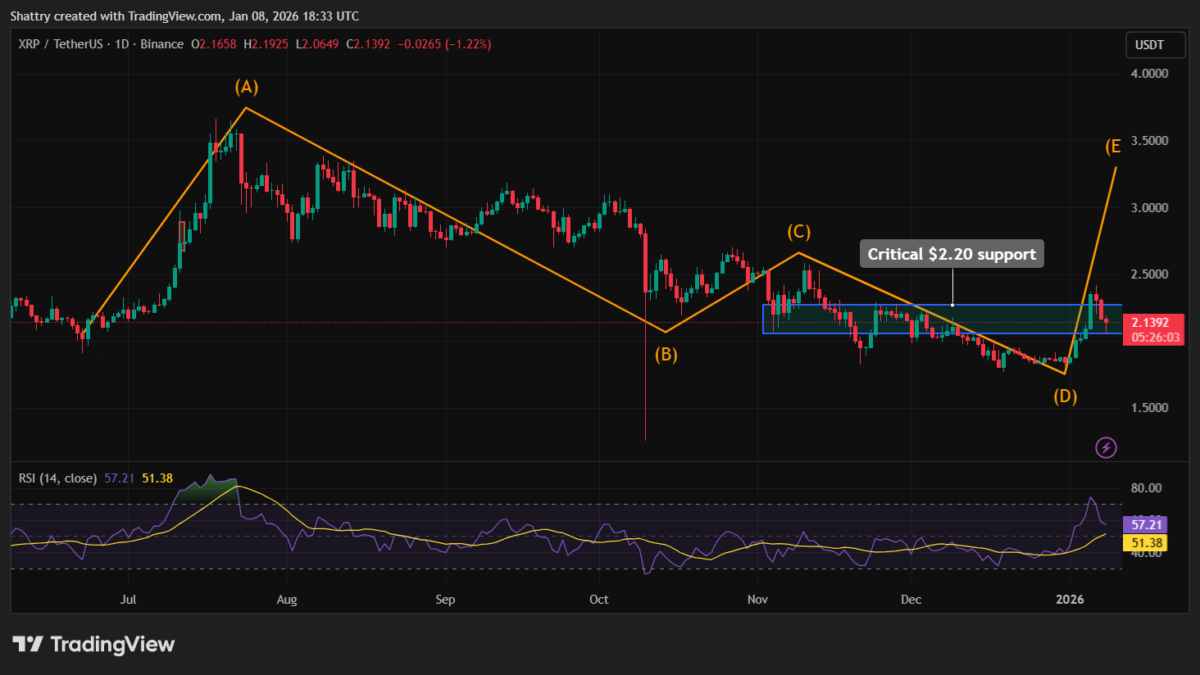 Ripple (XRP) and Mutuum Finance (MUTM): 2 Top Cryptos Every Smart Investor Should Have in Their Portfolio, Here’s Why Ripple (XRP) and Mutuum Finance (MUTM): 2 Top Cryptos Every Smart Investor Should Have in Their Portfolio, Here’s Why