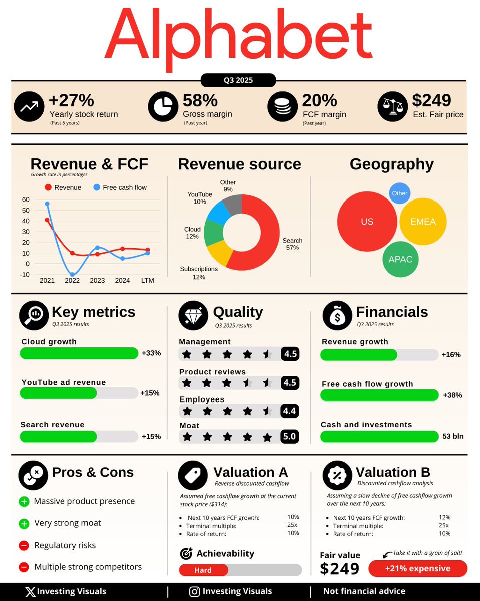 Google Stock: How the Price Has Performed Since IPO Google Stock: How the Price Has Performed Since IPO