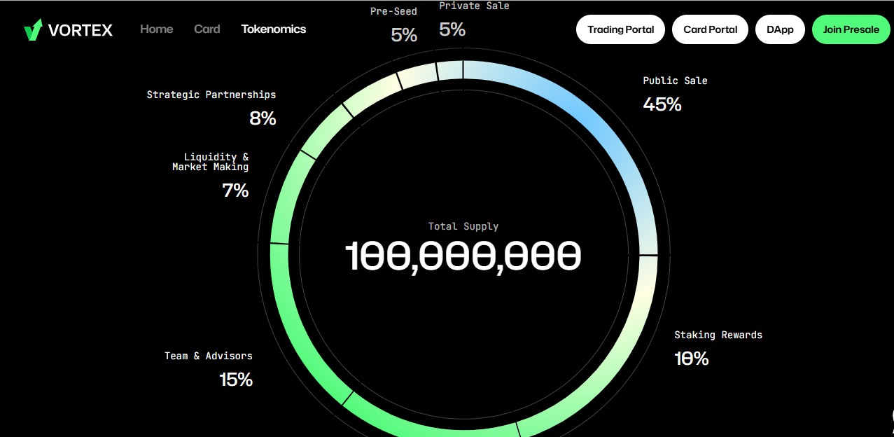 How to Buy VFX Token How to Buy VFX Token