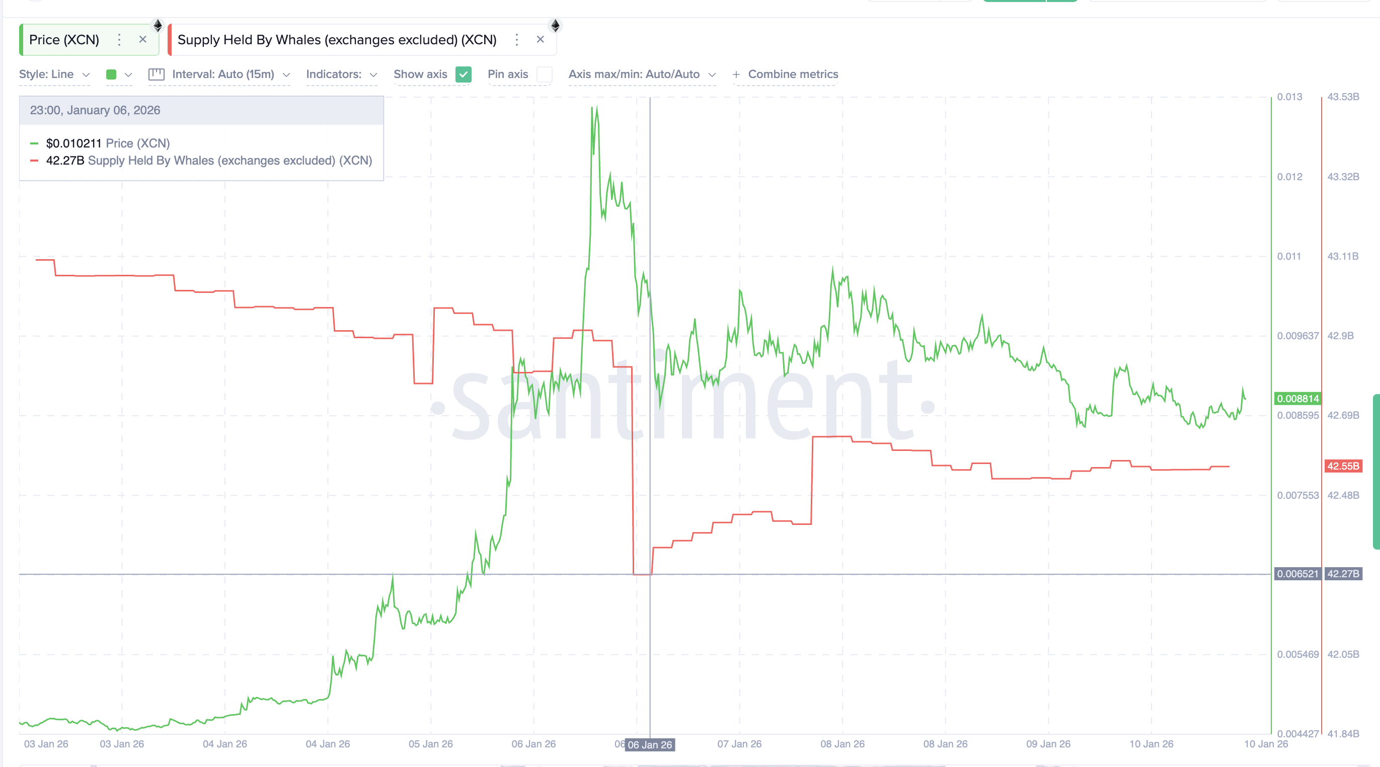 Onyxcoin Price Prediction: 290 Million Whale Buying Gives Critical Hint 