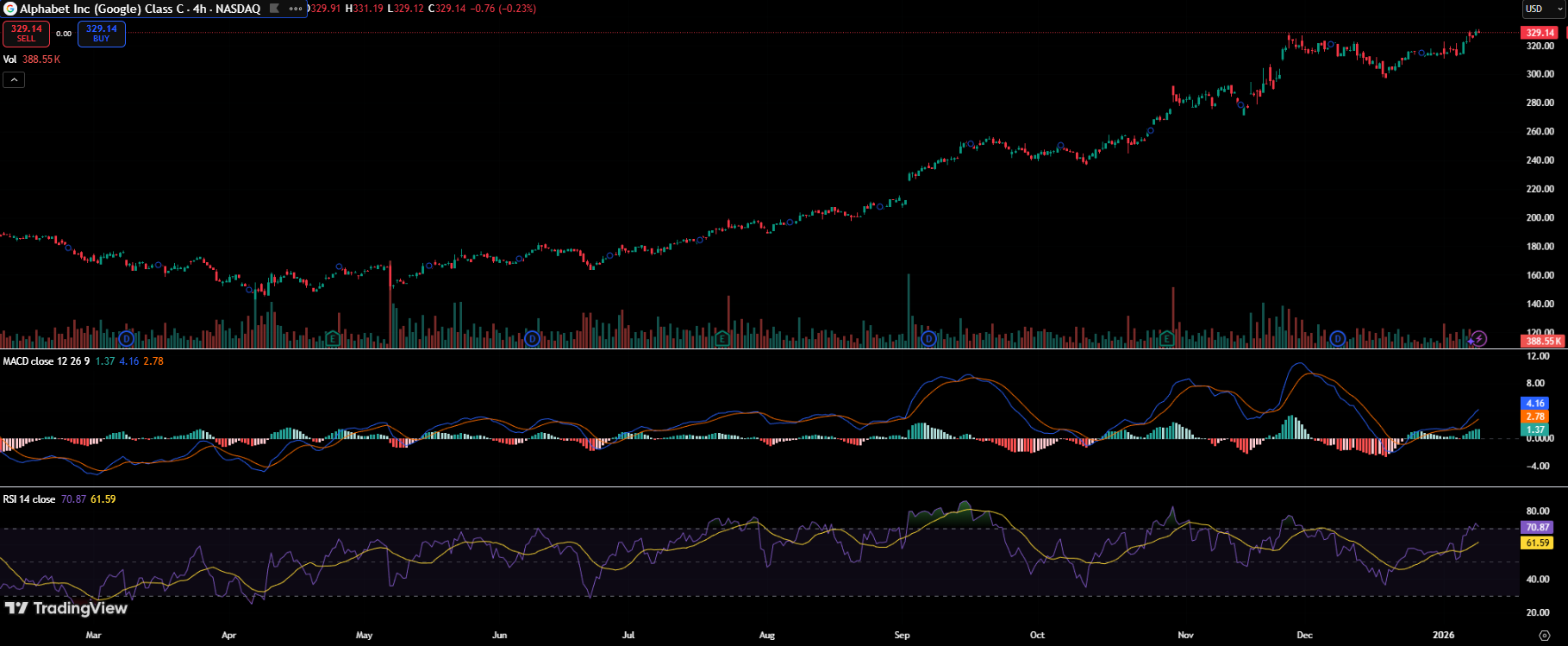 Google Stock: How the Price Has Performed Since IPO Google Stock: How the Price Has Performed Since IPO
