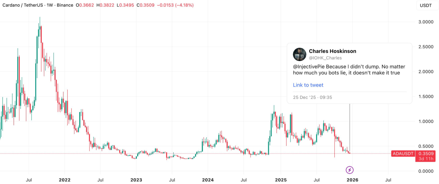 Cardano Price Prediction: 6M Futures Surge Pushes ADA Toward <img.40 Breakout