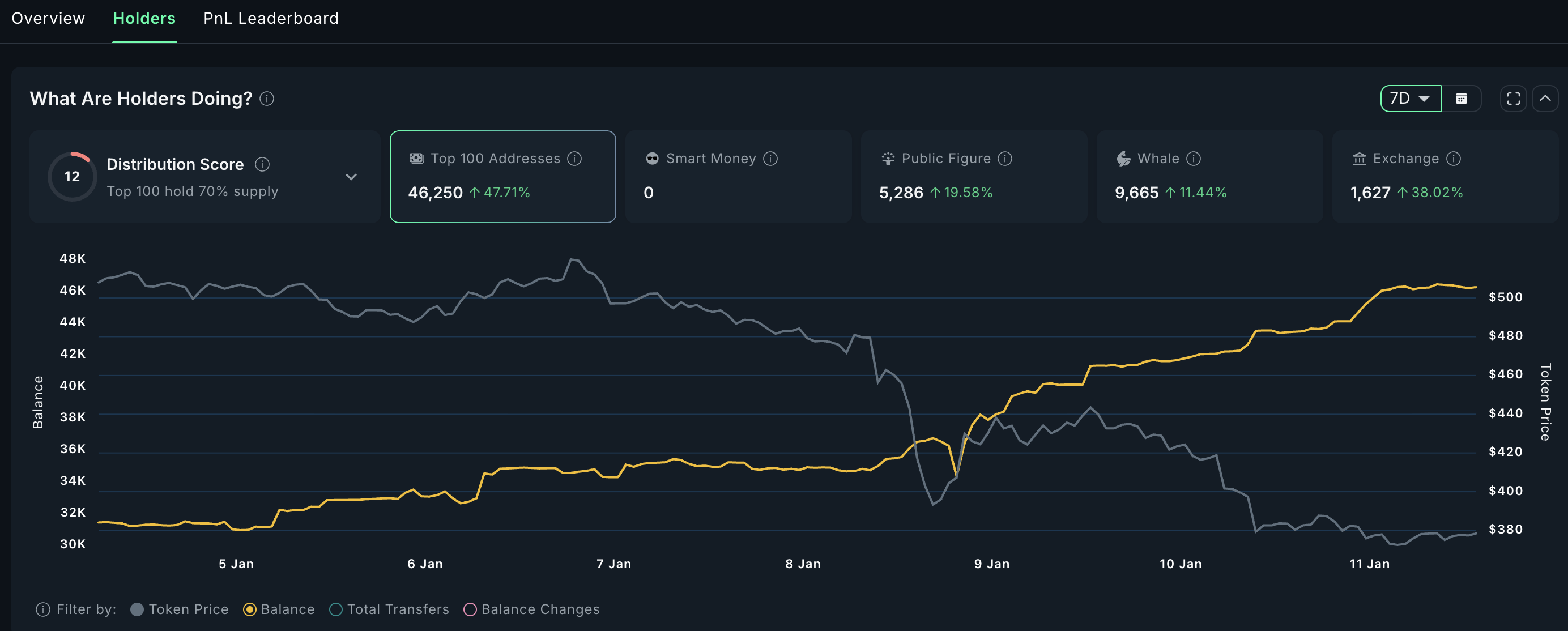Zcash Slips Into a 30% Breakdown Zone: What Went Wrong with ZEC? Zcash Slips Into a 30% Breakdown Zone: What Went Wrong with ZEC?
