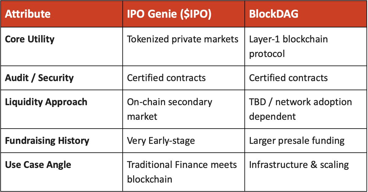 Top Crypto to Buy in 2026: Can IPO Genie $IPO Deliver Higher Gains Than BlockDAG? Top Crypto to Buy in 2026: Can IPO Genie $IPO Deliver Higher Gains Than BlockDAG?