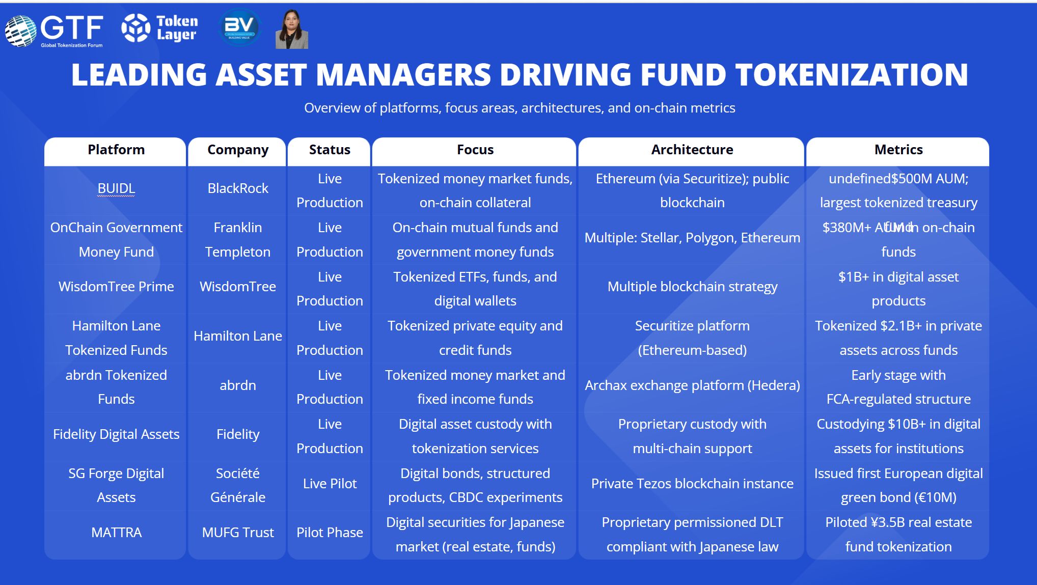 Top Asset Managers Turn Tokenization Into Core Market Infrastructure