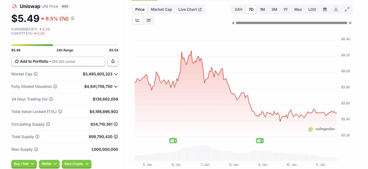 Experts Say Zero Knowledge Proof Could Hit 1000x Gains as Uniswap and Cronos Enter Slow-Growth Mode