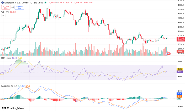 Ethereum Price Prediction: Ethereum Holds ,100 as Data Backs ,000 2026 Thesis Ethereum Price Prediction: Ethereum Holds ,100 as Data Backs ,000 2026 Thesis