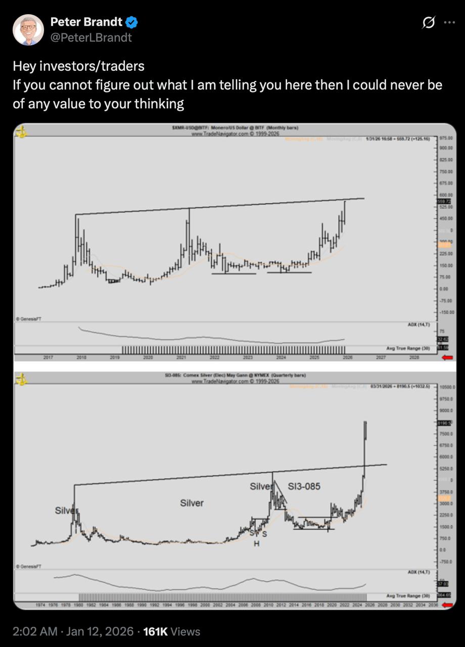 Monero’s Price Rally Is Starting to Look Like Silver’s Historic Breakout, Top Trader Finds