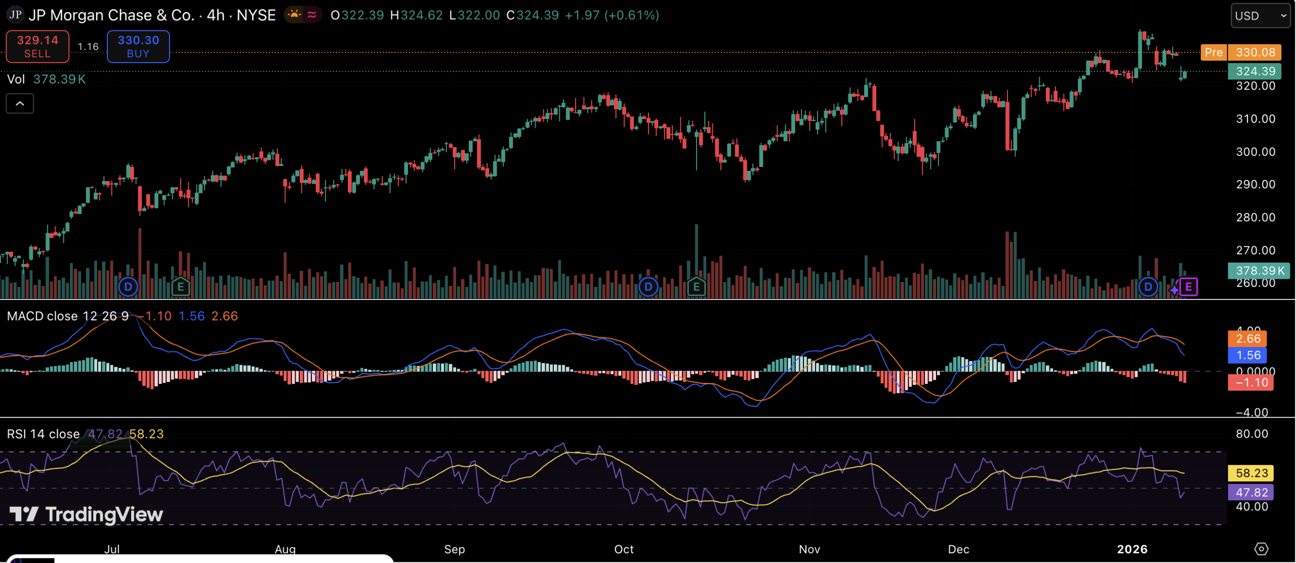 JPMorgan Stock: Earnings Beat and Strong 2026 Outlook Lift Shares