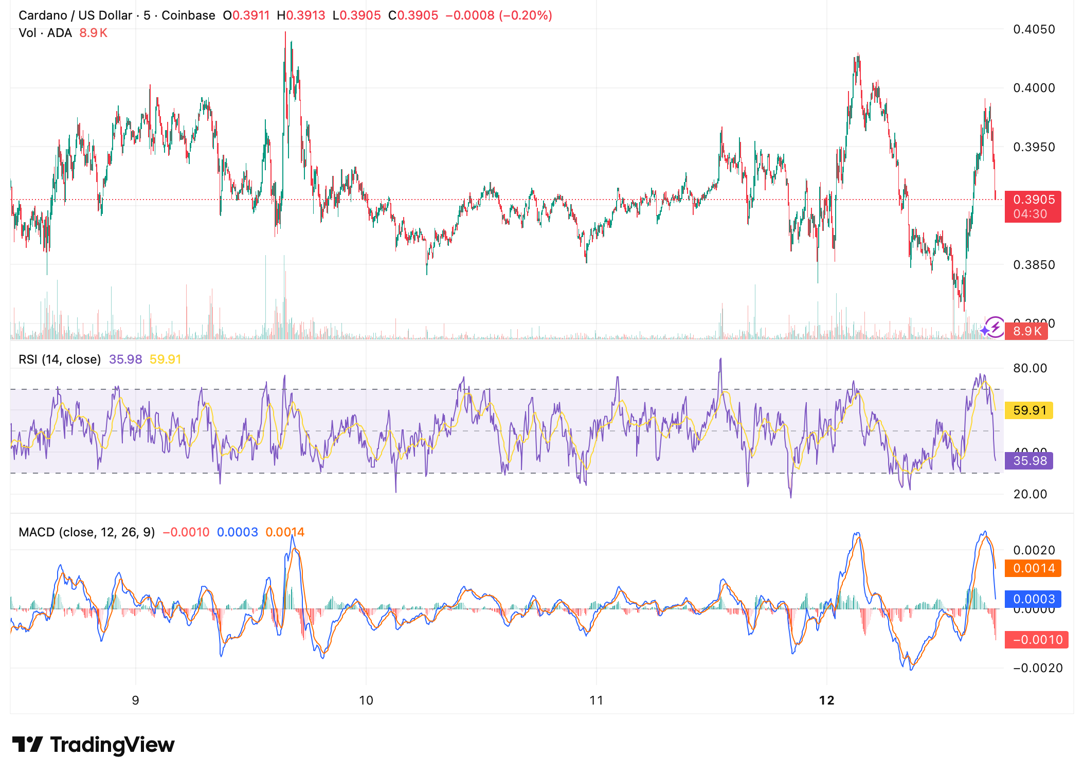 Cardano Price Forecast: Can ADA Reclaim <img.50 in 2026? Cardano Price Forecast: Can ADA Reclaim <img.50 in 2026?
