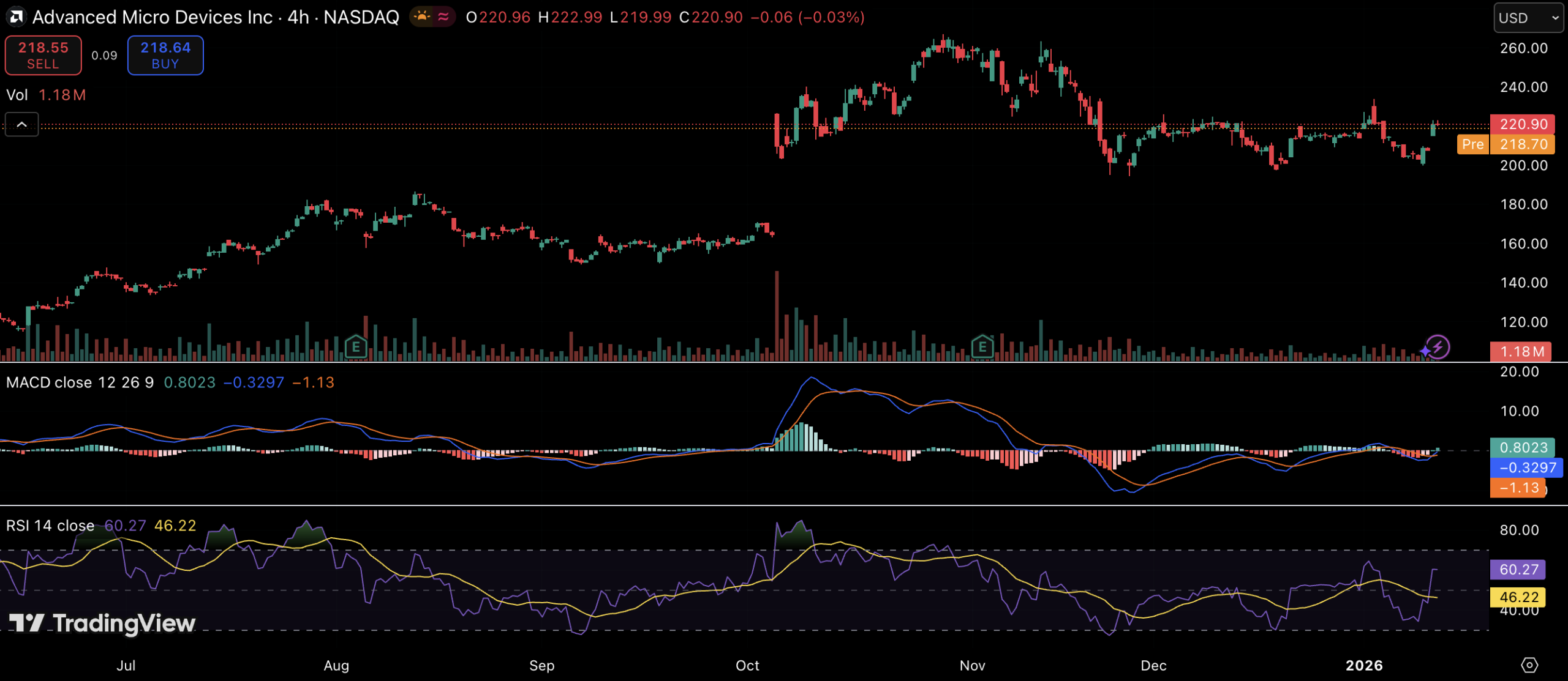 AMD Stock: Three Key Forces That Could Shape Its 2026 Breakout AMD Stock: Three Key Forces That Could Shape Its 2026 Breakout
