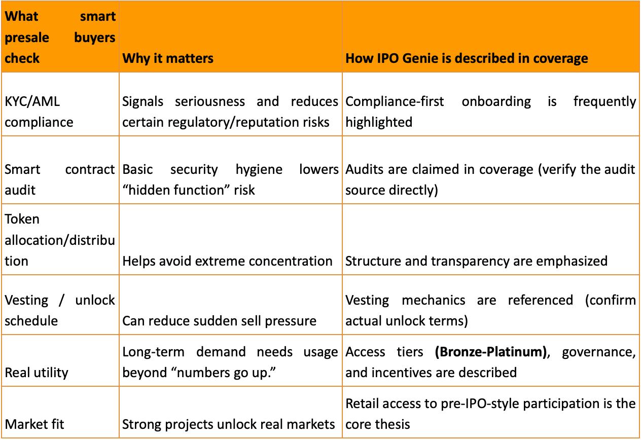 Missed Bitcoin? IPO Genie ($IPO) could be the Top Crypto Presale Everyone Regrets Ignoring