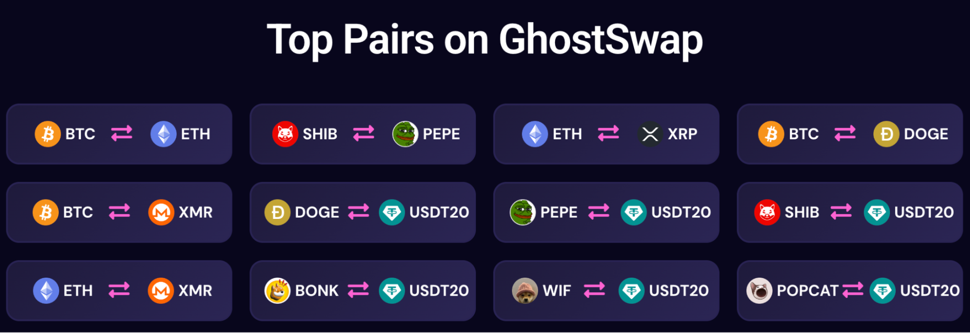 GhostSwap Exchange: Privacy, Features, Pros, Cons, and Trading Process Explained