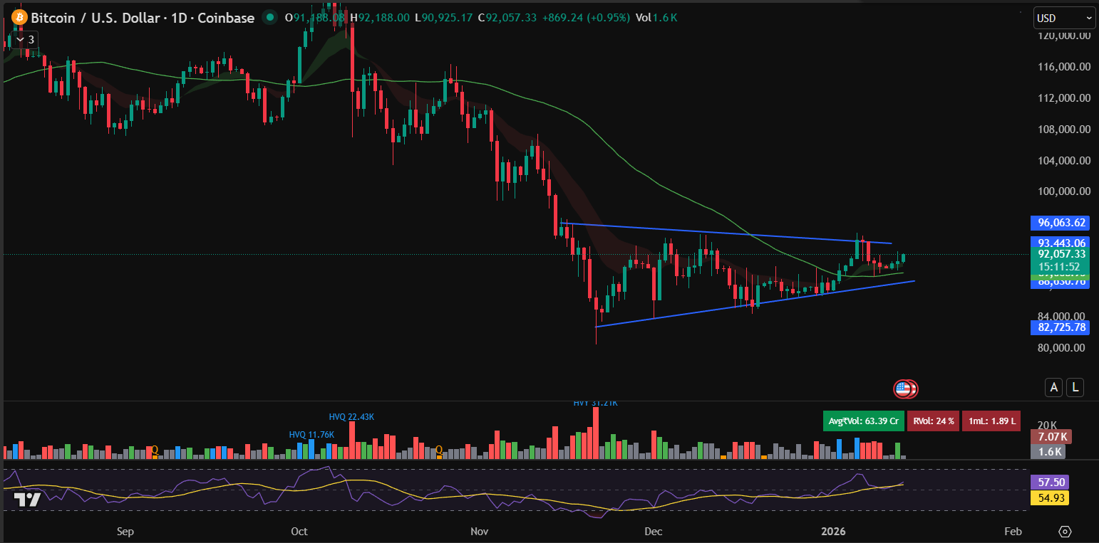 ChatGPT Predicts Bitcoin Price After Gold Hits New ATH